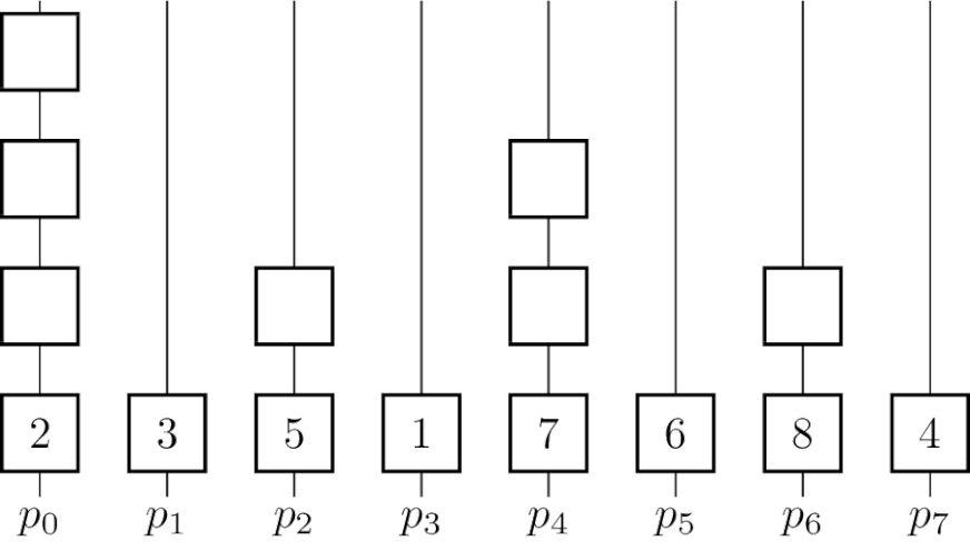Sum in a workgroup (source Wikipedia)